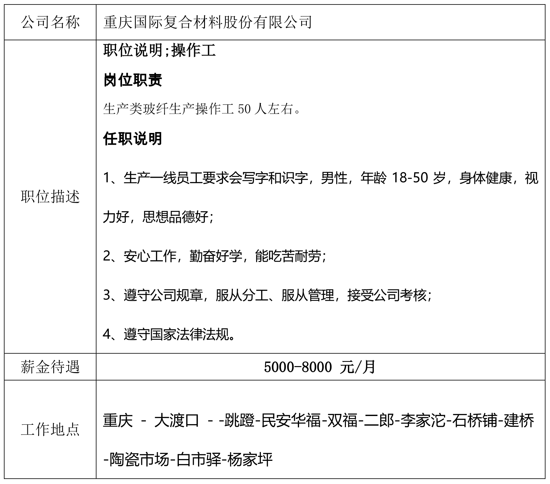 就业创业中心20181023发布-重庆国际复合材料股份有限公司.jpg