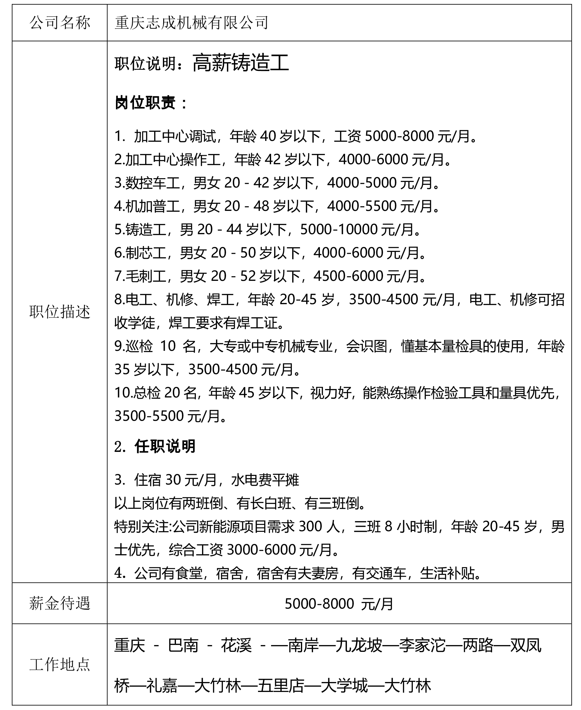 就业创业中心20181026发布-重庆志成机械有限公司.jpg