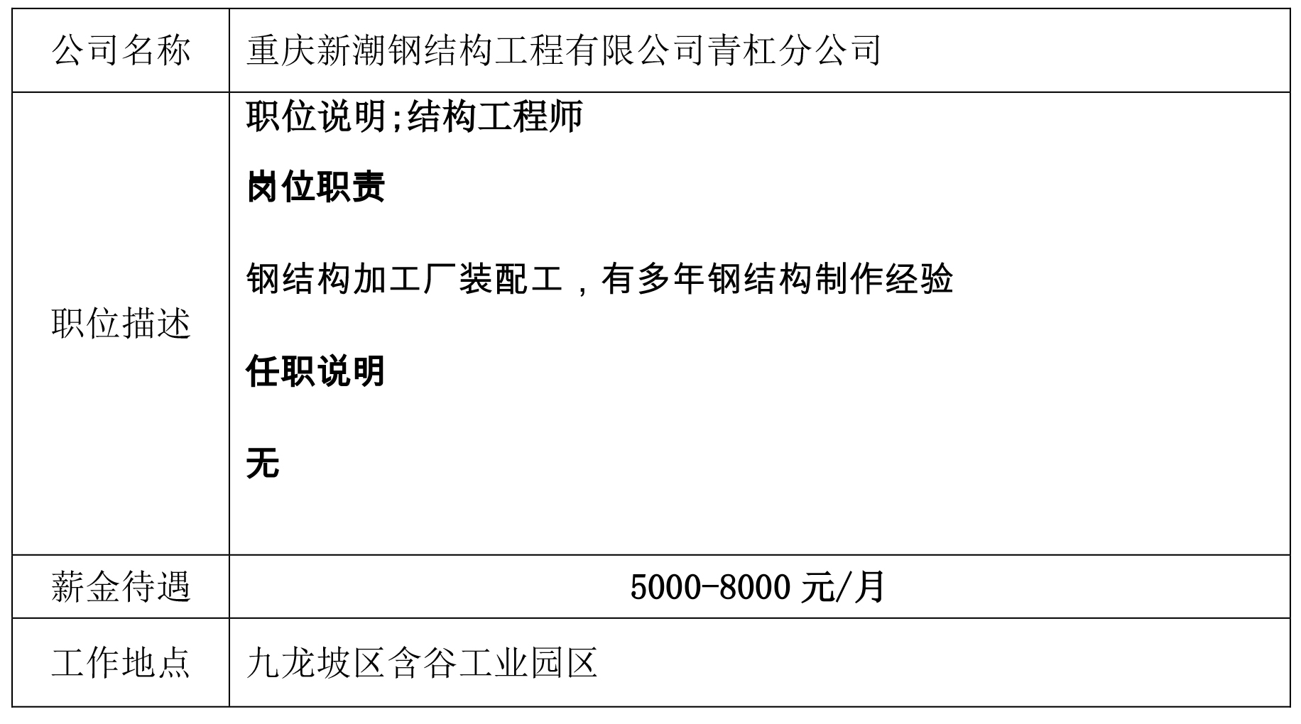 就业创业中心20181030发布-重庆新潮钢结构工程有限公司青杠分公司.jpg